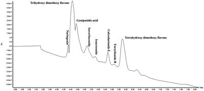 Lippia alba—a potential bioresource for the management of Spodoptera frugiperda (Lepidoptera: Noctuidae)